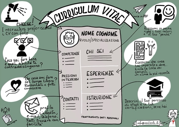 come scrivere un CV efficace