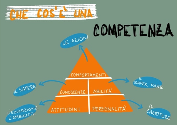 che cos'è una competenza?
